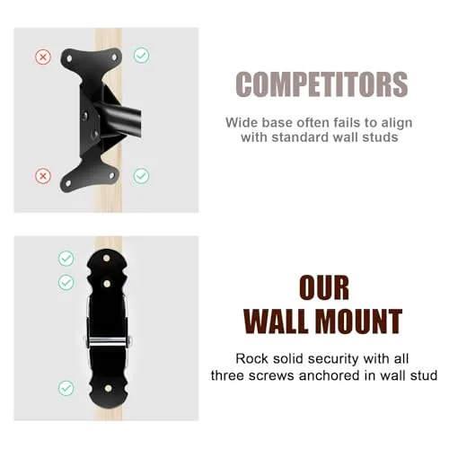 Aligned With Your Wall Stud, Not Just the Drywall
